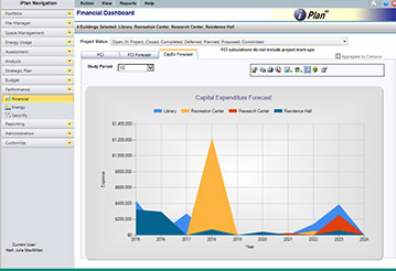 Prioritization & Analytics