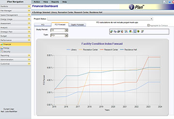 Prioritization & Analytics